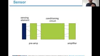 Sensor Selection and Integration Net Worth