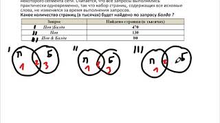 картинка: Задания 8.  Запросы для поисковых систем с использованием логических выражений. ОГЭ. Информатика