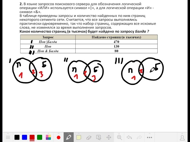 Огэ информатика 2 часть задания. Поисковые запросы ОГЭ Информатика. ОГЭ Информатика запросы для поисковых систем задание. Задание на поисковые запросы ОГЭ Информатика. Круги Эйлера ОГЭ Информатика.