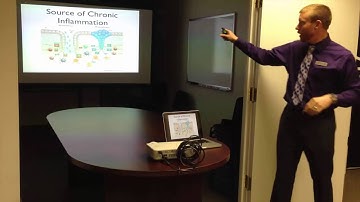 Leaky gut causes chronic inflammation