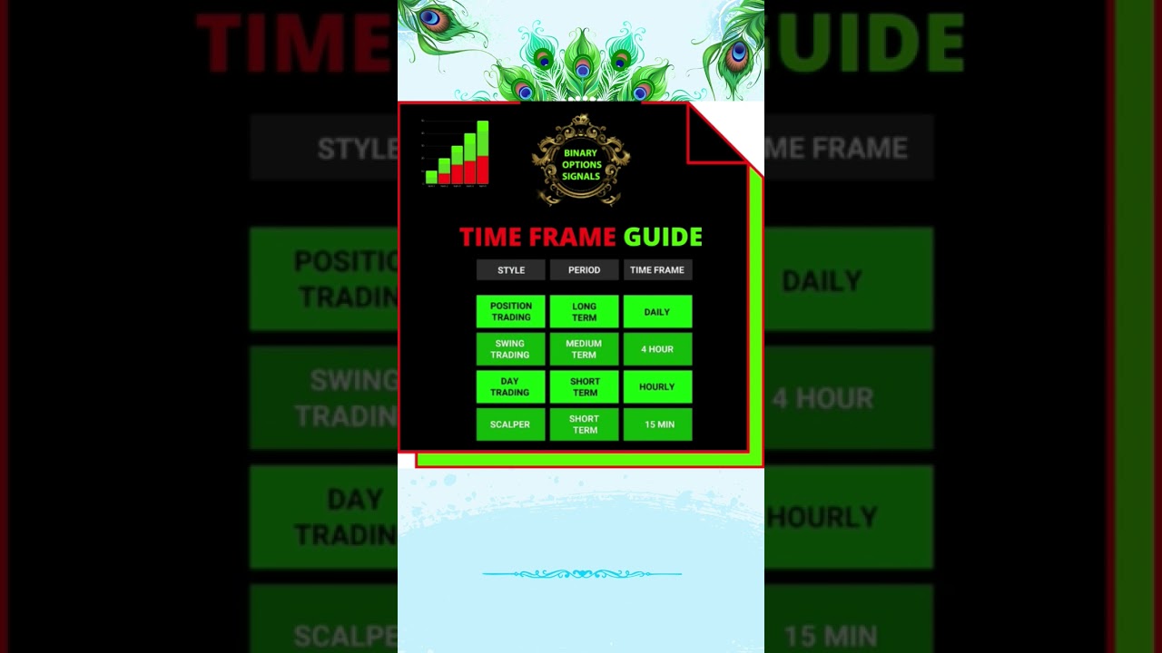 TIME FRAME GUIDE 