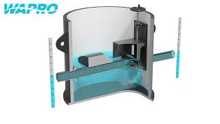Wapro WaReg Flow Regulator -How it works offered by The Valve Agency