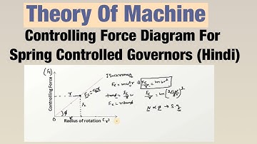 Controlling Force Diagram For Spring Controlled Governors (Hindi) | Theory Of Machine