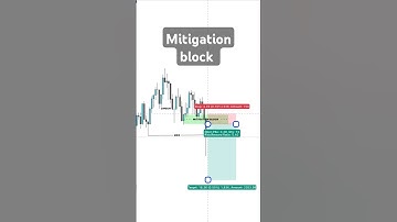 Mitigation block setup 📈#forex #daytrading #smartmoneyconcepts