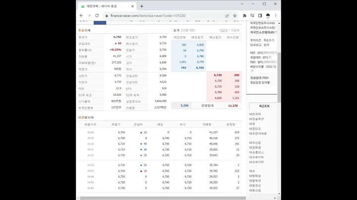 131220대한과학 주가 전망 및 차트 분석