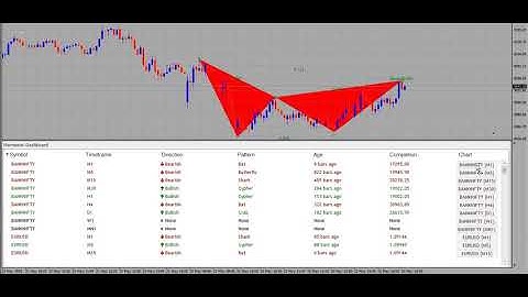 Harmonic Pattern Mt4 Scanner
