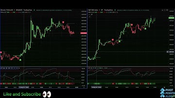 Pivot Points Algo Live Stream - Everyday at US trading hours