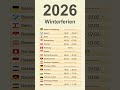 Winterferien 2026
