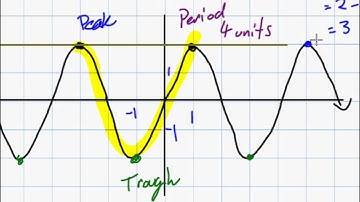Periodic Functions Grade 11 mixed Lesson 6 2 11 26 13