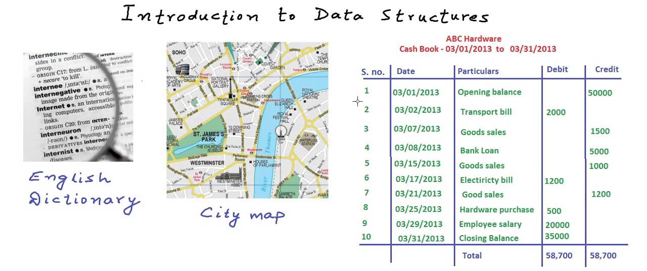 Introduction to data structures - YouTube