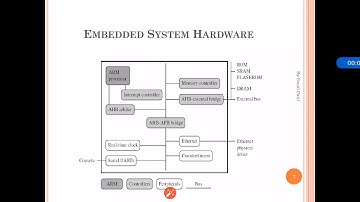 ES-Embedded Systems-TE CSE-IT-ARM-Embedded System Hardware
