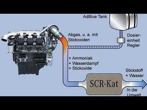 Adblue ادبلو ما هي مادة الادبلو