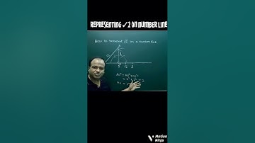 Weergave van √2 op de getallenlijn #mathtricks #geometrydash