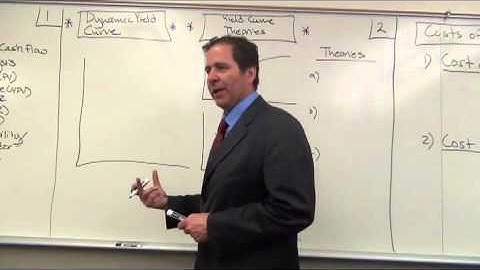 Yield Curve Dynamics I