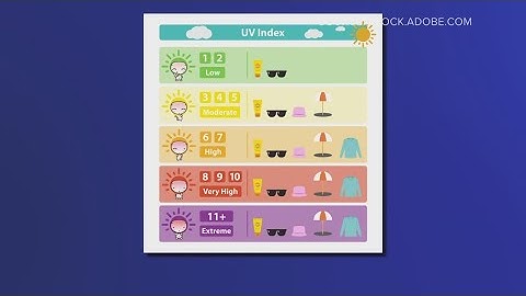 What is the UV index, and how does it impact you? | Weather IQ
