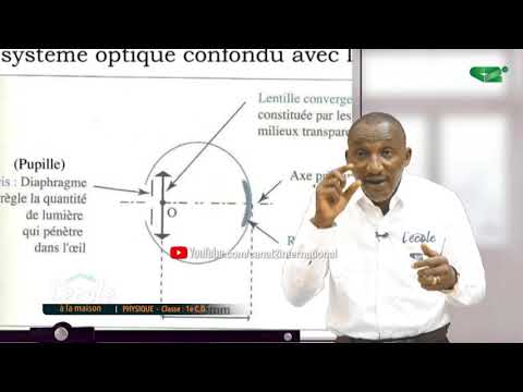 L'ECOLE A LA MAISON - 14H30 - PHYSIQUE ( L'Œil réduit ) - CLASSE de 1ère C