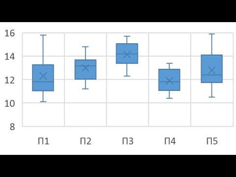 Дисперсионный анализ данных в Excel