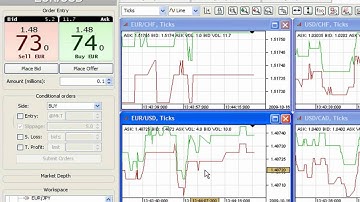 JForex General Overview Part 1 of 3 (www.Molecule6.com).wmv