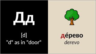 Русский алфавит с примерами и медленным произношением // Учите русский язык