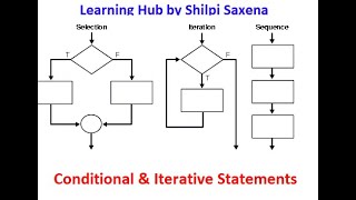 Conditional and Iterative Statements Part 7 | Computer Science | XI & XII CBSE | BCA | MCA | BTech