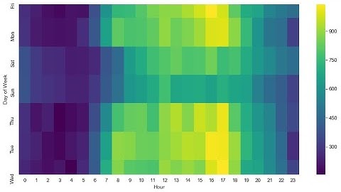 "911 Calls": Basic Data Exploration