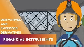 Introduction to Derivatives