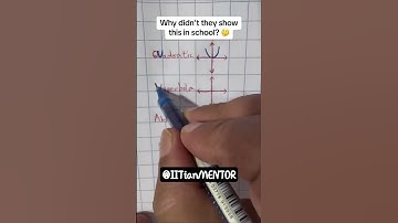 graph #graph #jeemains #jeeadvanced #neet #important #previousyearquestions #pyqs