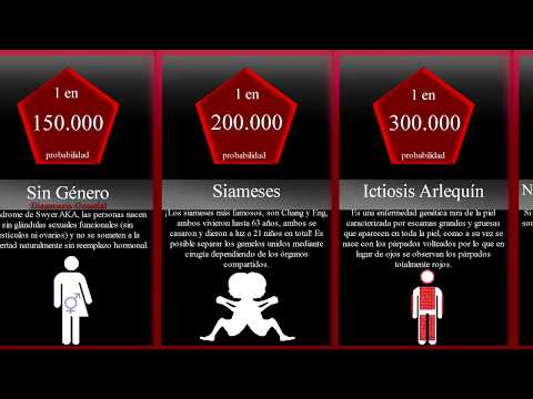 Vídeo: Las Personas Sienten El Efecto De La Gravedad Frente Al Tiempo Con Una Probabilidad Del 99% - - Vista Alternativa