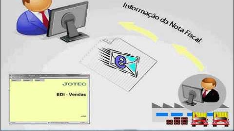 Módulo Jotec - EDI