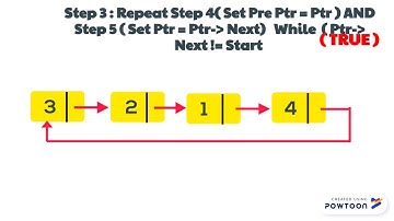 Delete Last Node Circular Linked List(1)