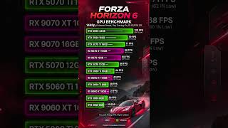  Forza Horizon 6 Gpu Benchmark Rtx 50series Vs Rx 9000series Which Card Is King 