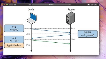Basics of TCP in NS-2 | Small Modification Sample | NS2