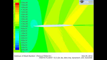 FlatPlate M=1.1.mpeg