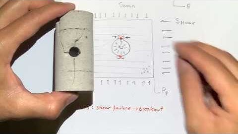 L10 Wellbore stability, Poroelasticity: solid strain, porosity strain, energy of the porous solid