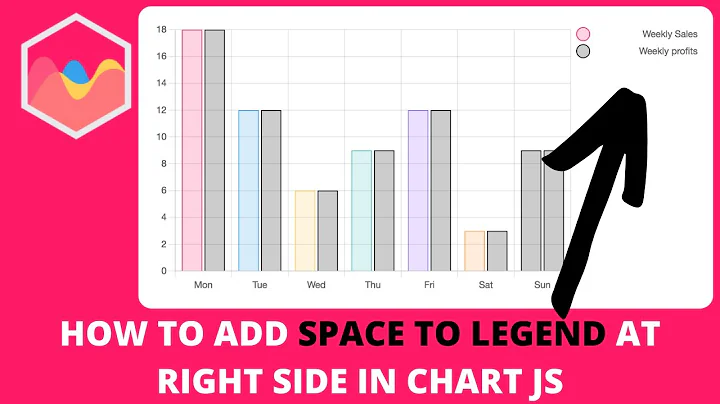 How to Add Space to Legend at Right Side in Chart JS