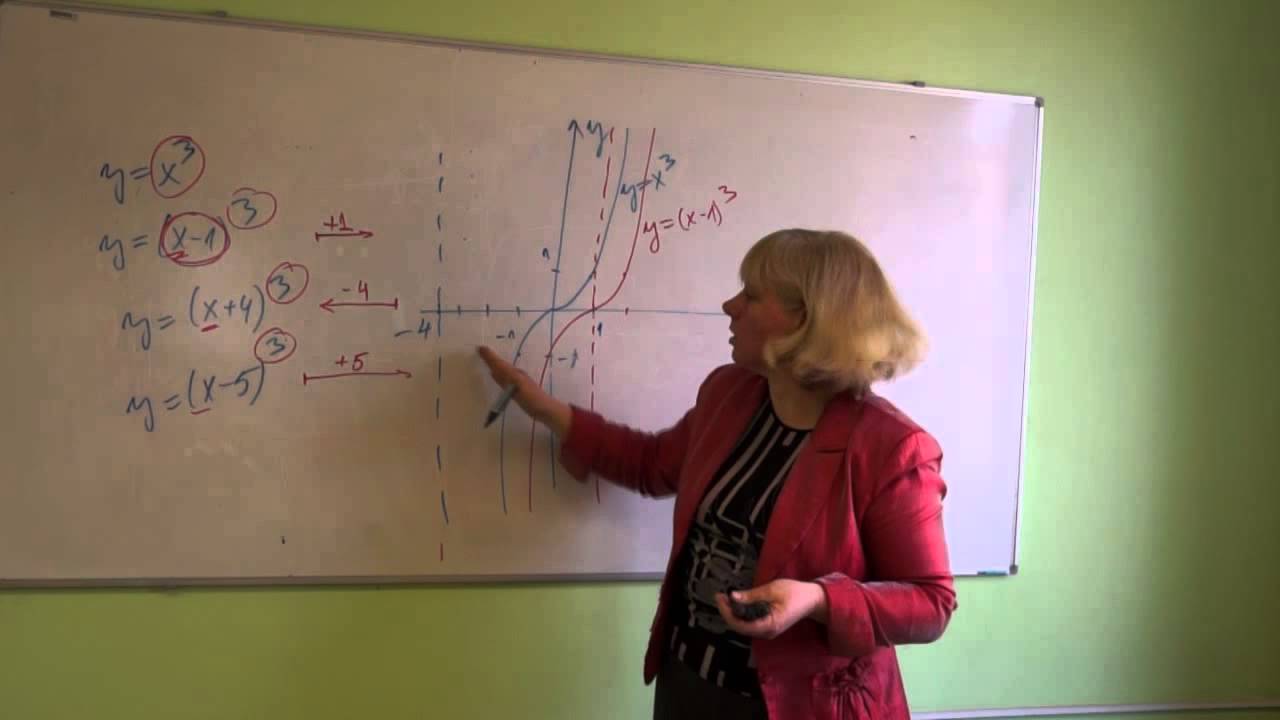 Elementāro funkciju pārbīdes