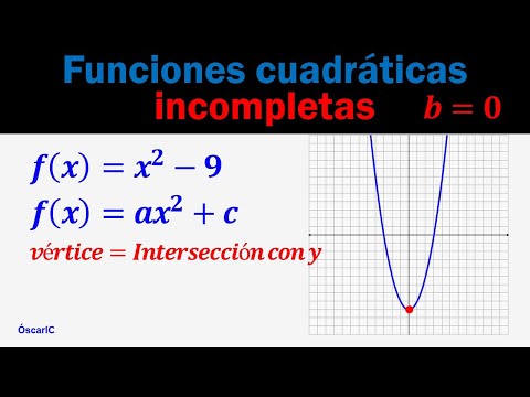 Función cuadrática o