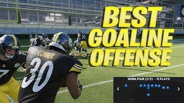 *NEW* BEST GOALINE OFFENSE IN MADDEN 21!!! THIS SCHEME IS UNSTOPPABLE!!!