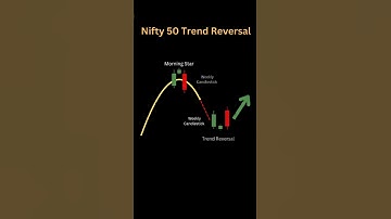 Learn Trading Basics in 60 Seconds | Candlestick + Price Action | Free Stock Market Tips