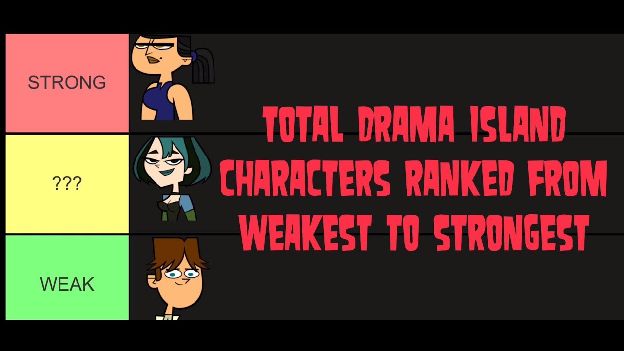 Who is the Strongest Contestant in Total Drama Island |Part 1 of 3| Total Drama Analysis
