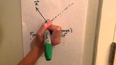 Right-hand rule for vector cross product (example 2)