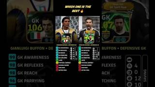 Gianluigi Buffon Comparison 📈 #efootball2025 #trainingguide #comparison #epic #buffon #shorts