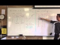 Sine and Sine Inverse Functions