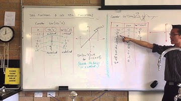 Graphing y = sin¯¹(sin x)