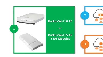 RUCKUS IoT: IoT Suite Introduction
