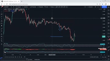 SAND - The Sandbox Technical Analysis for January 6, 2022 - SAND