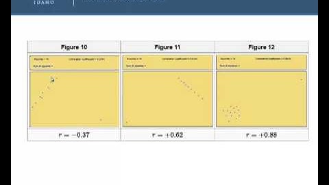 Lesson 22 - Describing Bivariate Data - Part II