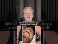 Intake Breathing: 88% of Users Stopped Snoring