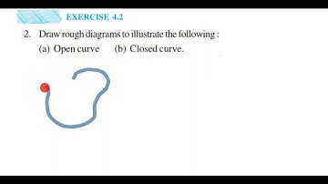 2q Ex 4.2 basic geometrical ideas class | Classify the following curves as (i) Open or (ii) Closed