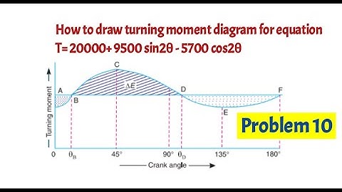 Problem 10  turning moment diagram for equation of torque / Theory of machines